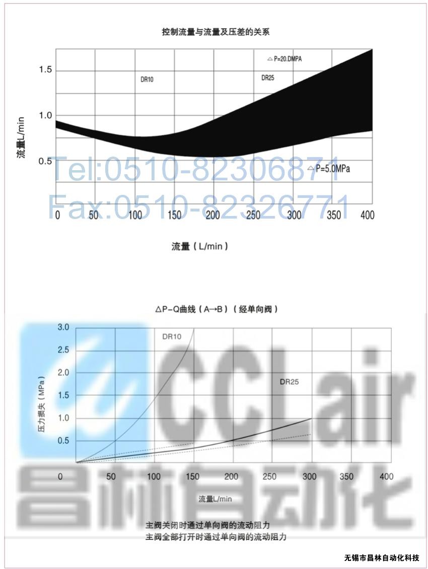  DRG30-2-30B/100，DRG30-2-30B/315，先導(dǎo)減壓閥，先導(dǎo)減壓閥價格，先導(dǎo)減壓閥生產(chǎn)廠家