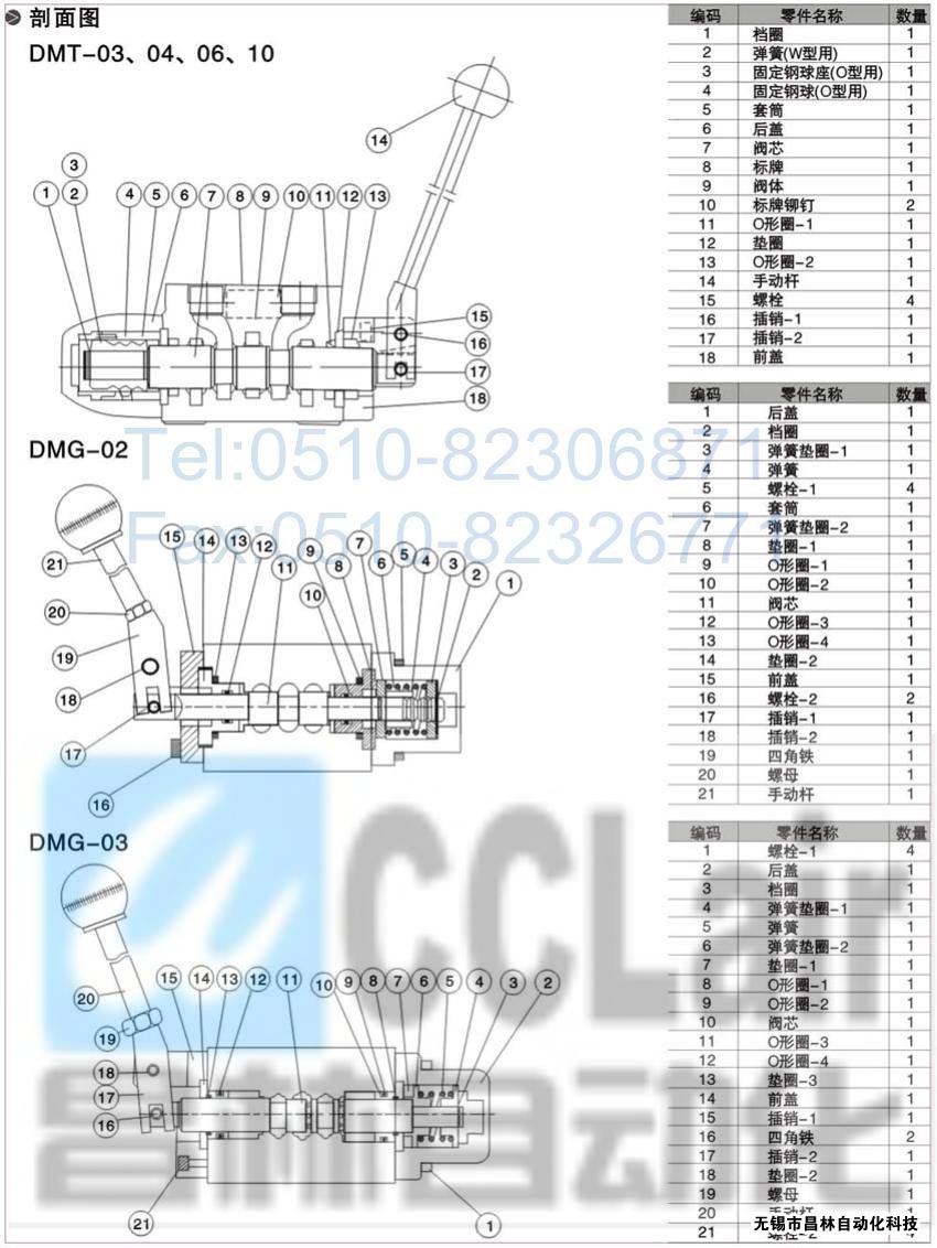 DMT-03-3D5-W，DMT-03-3D7-W，DMT-03-3D12-W，DMT-03-2D2-W，手動換向閥,昌林手動換向閥價格,手動換向閥生產(chǎn)廠家,