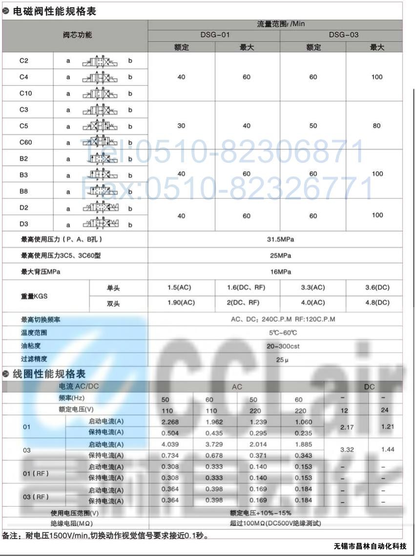 DSG-01-3C3-A120-N-50，電磁換向閥，電磁閥價(jià)格，電磁閥生產(chǎn)廠家，昌林電磁閥價(jià)格，