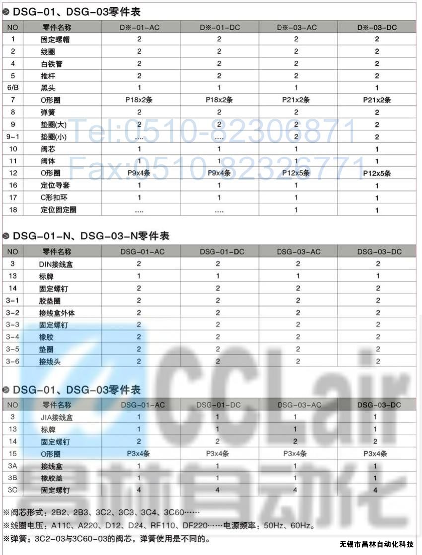 DSG-01-3C3-A120-N-50，電磁換向閥，電磁閥價(jià)格，電磁閥生產(chǎn)廠家，昌林電磁閥價(jià)格，