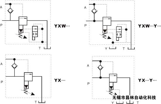 YX-03  YX-06  YX-10  YXW-03  YXW-06  YXW-10    先導式卸荷閥