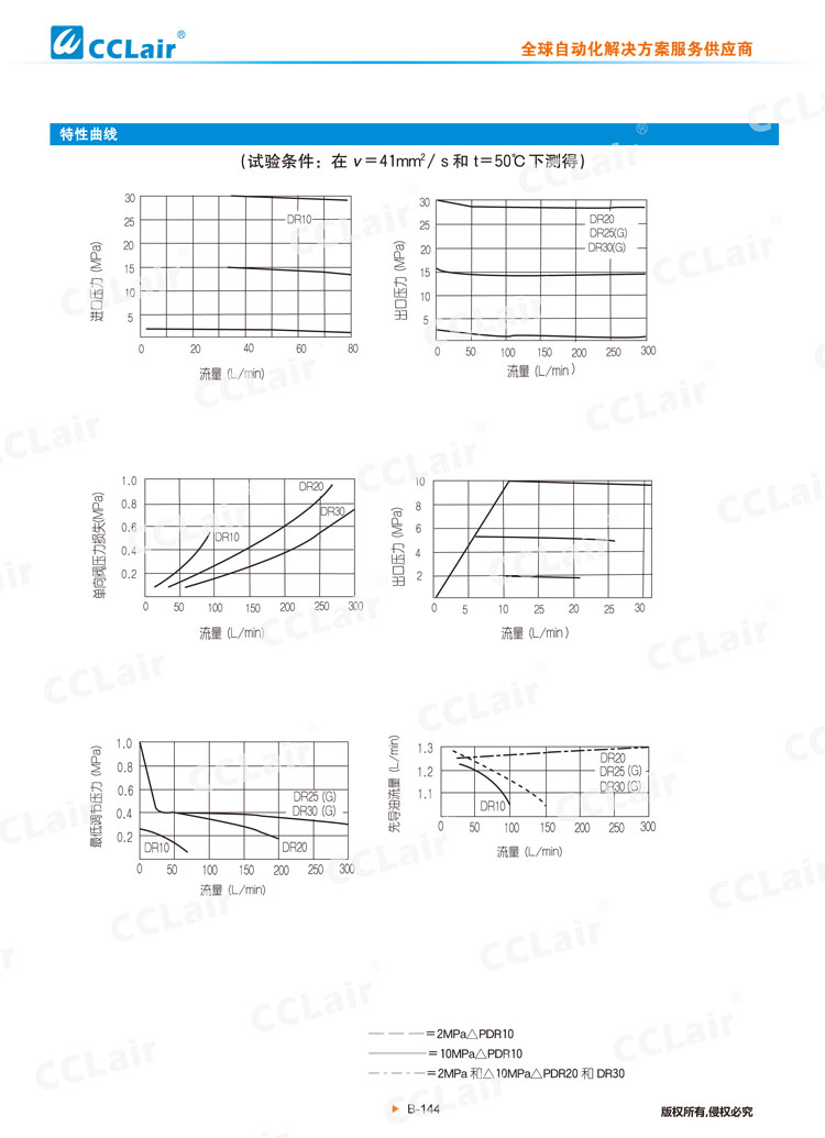 DR 30型先導(dǎo)式減壓閥-3 