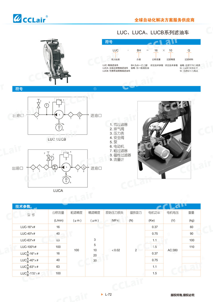 LUC、LUCA、LUCB系列濾油車(chē)-1