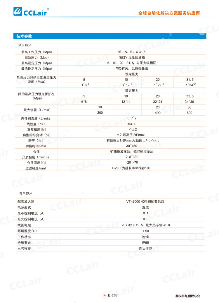 DBE、DBEM型先導(dǎo)式比例溢流閥-4