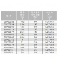 BSP22982/23374/23601，BSP22988/23294/23295/23373/23577/24045/24046/22756，小型不可調(diào)節(jié)液壓緩沖器BSP22988~24046